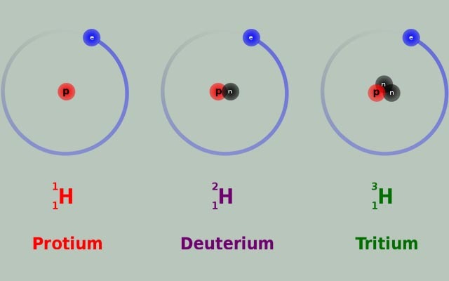 Định nghĩa đồng vị là gì?